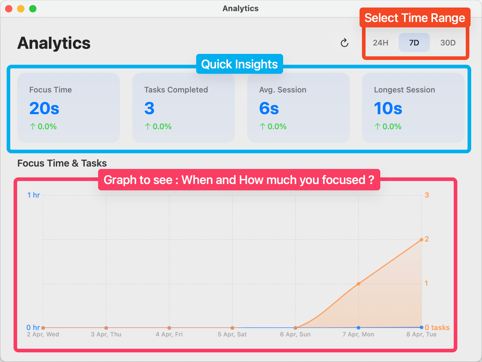Visualize your focus patterns